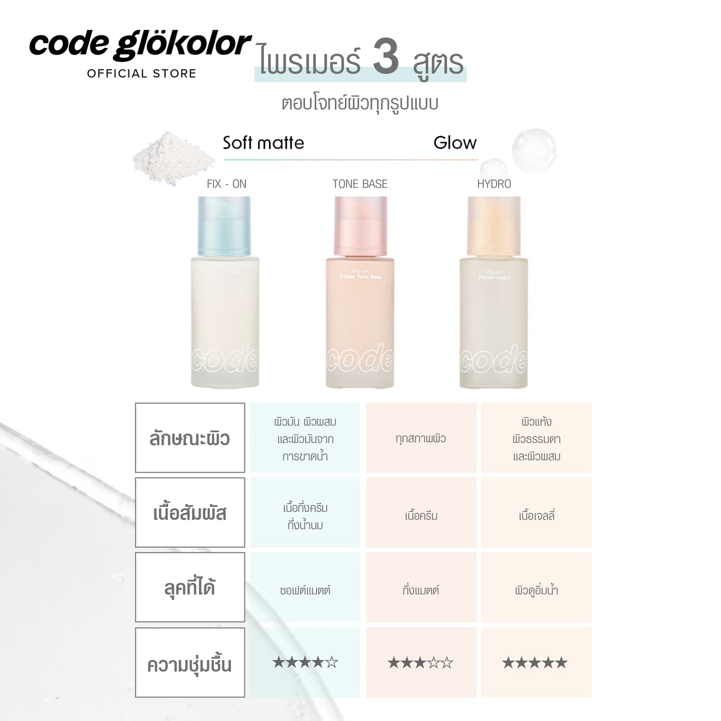 CODE GLOKOLOR FIX-ON PRIMER 30 ml